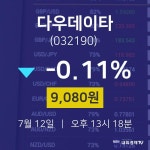7월 12일 다우데이타 주식장 9080원  -0.11%