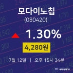 주식시세현황 모다이노칩 주가 12일  현재 4280원 