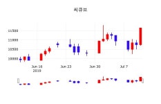 씨큐브주식실시간  12일  현재 11700원 