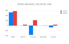 [주가돋보기] 룽투코리아 종목 상승 2 위 종목 올라... 현재 주가 전일대비 1430원 상승한 8650원