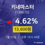 주식실시간 키네마스터 주가 12일  현재 13600원 