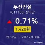 [특징주 주가정보] 7월 12일 두산건설 1420원으로 장 마감