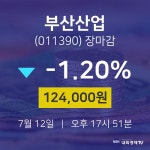 [인기주분석 종목정보]  12일 부산산업 마감증시 124000원...