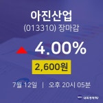 [상장주 주식시세] 7월 12일 아진산업 2600원으로 장 마감
