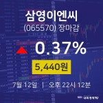 [인기주분석 종목정보]  12일 삼영이엔씨 마감증시 5440원...