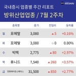 [주간 방위산업 테마 리포트] 7월 2주차 포메탈, 빅텍, 휴니드, 한화에어로스페이스 등 강세