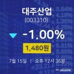 주식주가 대주산업 주가 15일  현재 1480원 