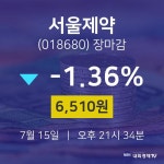[특징주분석 매매동향] 7월 15일 서울제약 6510원으로 장 마감
