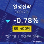 7월 16일 일성신약 오늘증시 89400원  -0.78%