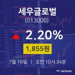7월 16일 세우글로벌 오늘주식시세 2.20% 1855원 