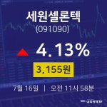 오늘주식장 세원셀론텍 주가 16일  현재 3155원 