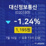 7월 16일 대신정보통신 주식장 -1.24% 1195원 