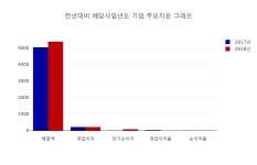 JW중외제약우, 3만1650원까지 올랐으나 2만7050원 후퇴하며 마감
