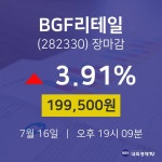 [특징주 주가정보]  16일 BGF리테일 마감증시 199500원...