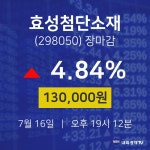 [상장주 주식시세]  16일 효성첨단소재 마감증시 130000원...