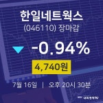 [특징주분석 매매동향]  16일 한일네트웍스 마감증시 4740원...