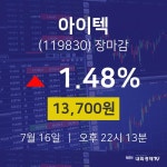 [인기종목 주가정보]  16일 아이텍 마감증시 13700원...