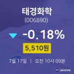 주식시세현황 태경화학 주가 17일  현재 5510원