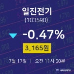 배당주식 일진전기 주가 17일  현재 3165원 