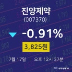 오늘주식시장 진양제약 주가 17일  현재 3825원 