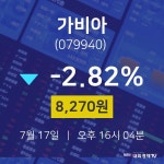 7월 17일 가비아 실시간주식현황 -2.82% 8270원 