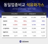 [특징주분석 종목정보] 이아이디 주식 인기 종목 6위 종목 ...  PER -16.78배, EPS -36원, 동일업종 PER은 12.12배