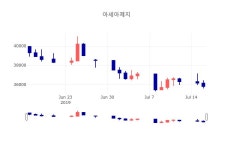 [특징주분석 주가정보]  17일 아세아제지 마감증시 35150원...