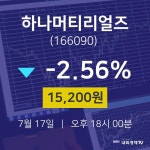 오늘주식시세 하나머티리얼즈 주가 17일  현재 15200원 