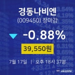 [특징주 종목정보]  17일 경동나비엔 마감증시 39550원...