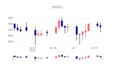 [특징주 주가정보]  17일 인터지스 마감증시 2480원...