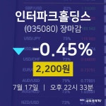 [특징주분석 매매동향]  17일 인터파크홀딩스 마감증시 2200원...