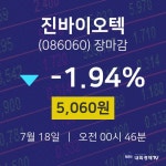 [상장주 매매동향]  18일 진바이오텍 마감증시 5060원...