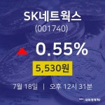 증권플러스 SK네트웍스 주가 18일  현재 5530원 