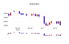 증권매매 한양이엔지 주가 18일  현재 11900원 