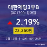 [인기종목 매매동향] 7월 18일 대한제당3우B 23350원으로 장 마감