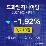[특징주 주가정보]  18일 도화엔지니어링 마감증시 9710원...