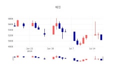 혜인산업교육원주 | [특징주 종목정보] 18일 혜인 마감증시 4995원...