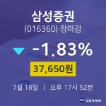[특징주 종목정보] 7월 18일 삼성증권 37650원으로 장 마감