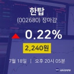 [특징주 종목정보] 7월 18일 한탑 2240원으로 장 마감