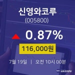 신영와코루주식종목  19일  현재 116000원 
