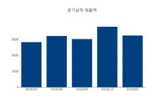 현대모비스,서진,와이티에스 | [내외스톡인사이드] 코스닥 972위 서진오토모티브 주식 상한가 종목 2위... +29.89% 상승한 2890원