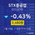 STX중공업실시간주식현황  19일  현재 3480원 