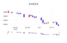 주식창 효성중공업 주가 19일  현재 30250원 