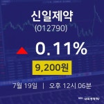 7월 19일 신일제약 오늘주식 9200원  0.11%
