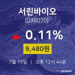 주가차트 서린바이오 주가 19일  현재 9480원 