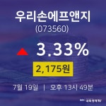 우리손에프앤지주식현재가  19일  현재 2175원 