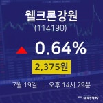 오늘주식장 웰크론강원 주가 19일  현재 2375원 