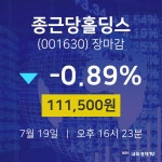 [특징주 종목정보]  19일 종근당홀딩스 마감증시 111500원...