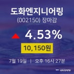 [특징주 주가정보] 7월 19일 도화엔지니어링 10150원으로 장 마감