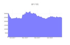 (주)푸드런 선익시스템지점 | [특징주] 선익시스템, 장중 고가 1만1400원 기록 후 9680원 하락 마감